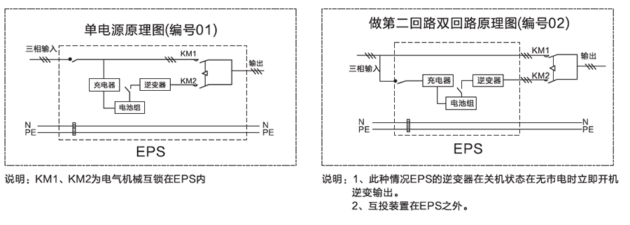 三相EPS電源供電方案運行圖