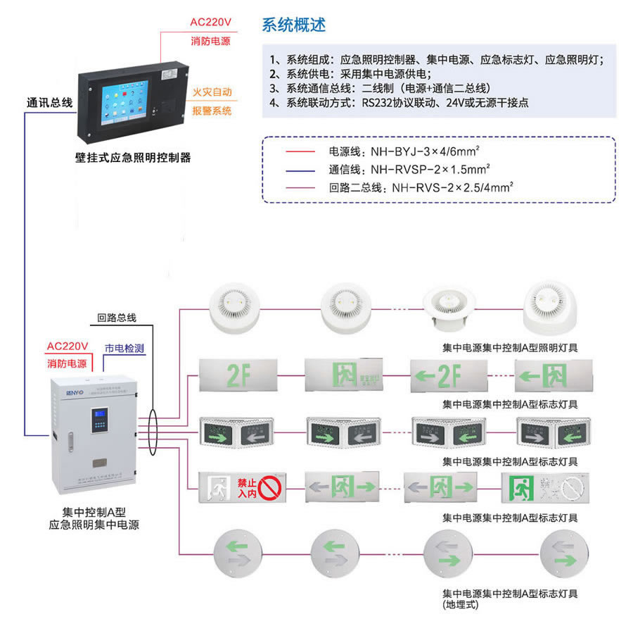 消防應急照明集中電源150W