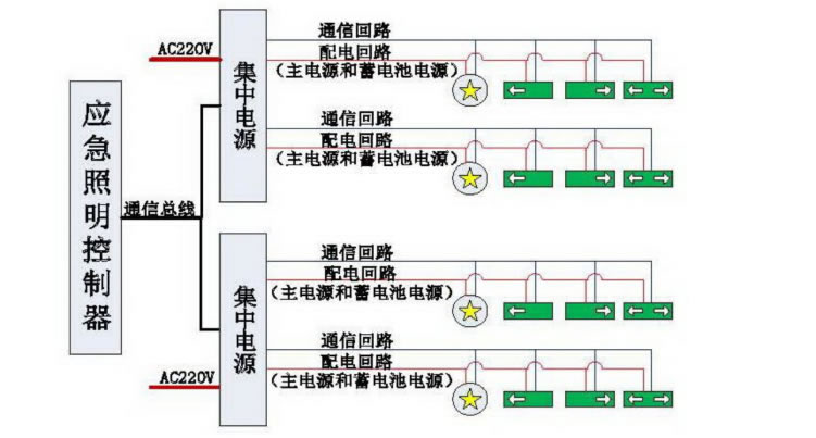 A型應(yīng)急照明集中電源邏輯結(jié)構(gòu)圖